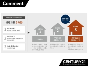 ■耐震等級■災害から家族を守る耐震性能。※プランによっては耐震等級2,3が取得できない場合があります。
構造・工法・仕様