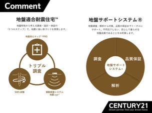 ■安心の保証■不同沈下しない地盤の品質を保証します
構造・工法・仕様