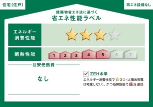 販売住戸が複数の場合、本ラベルは特定の住戸の性能を示すものであり全ての住戸の性能を示すものではありません。