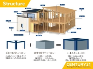■I.D.S工法■I.D.S工法が高耐震・高耐久な住まいを実現し、家族の安心を守ります。
構造・工法・仕様