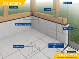 ■ベタ基礎■耐震性を発揮する鉄筋入りスラブー体基礎を採用。地面から基礎上端までの高さを400mm以上確保。
構造・工法・仕様