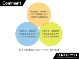 ■施工基準と品質管理■統一された施工基準と徹底した品質管理で、安心・安全な住まいをお届けします。
構造・工法・仕様