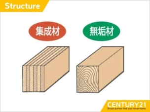 反りや割れに強い高強度集成材を使用。安定した品質で耐久性と耐震性に優れた構造を実現。 構造・工法・仕様