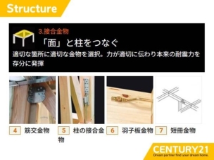 ■接合金物■接合金物が柱や梁をしっかり固定し、住まいの耐震性を高めます。
構造・工法・仕様