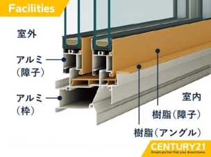 ■アルミ樹脂複合窓■アルミ樹脂複合窓で断熱性と耐久性を両立し、年中快適な住まいに。
その他設備